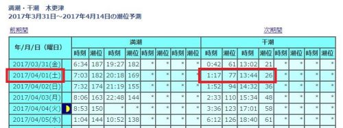 潮干狩りに最適な時間 潮に合わせたスケジュール組みと潮見表の見方 豊かな生活